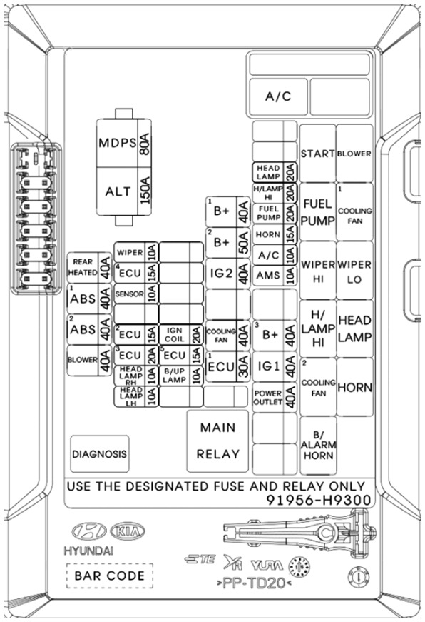 KIA Rio Fuse Box Diagrams & Location User Guide (2018 – 2023) fig 8