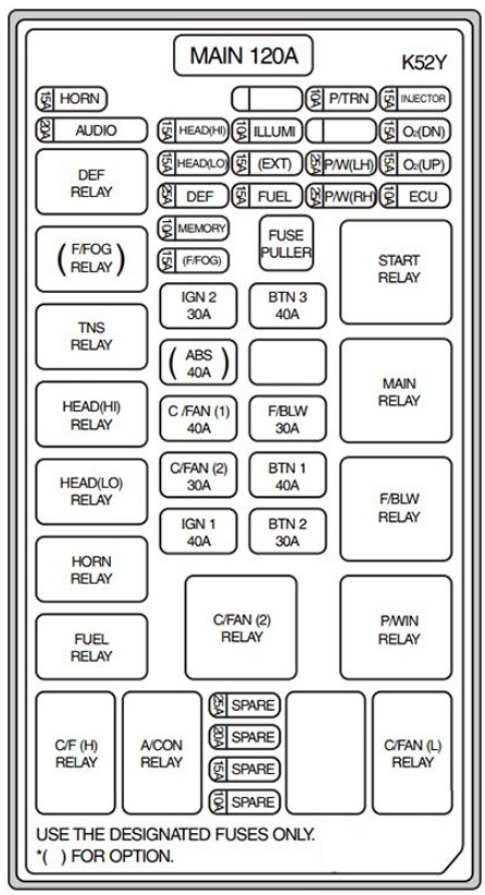 KIA Sorento Fuse Box Location and Diagrams User Guide (2003 – 2009) fig 10