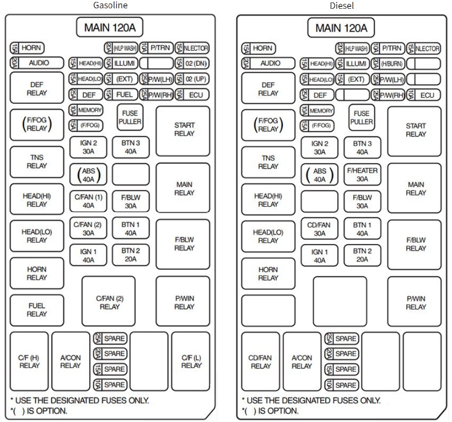 KIA Sorento Fuse Box Location and Diagrams User Guide (2003 – 2009) fig 11