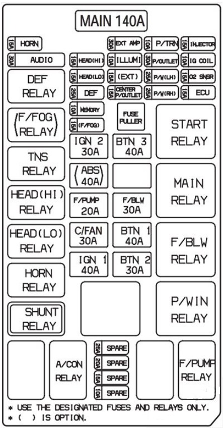 KIA Sorento Fuse Box Location and Diagrams User Guide (2003 – 2009) fig 12