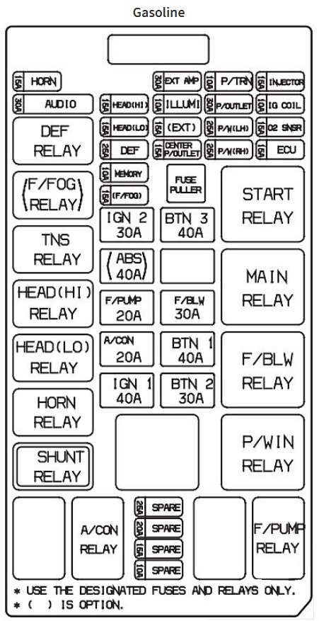 KIA Sorento Fuse Box Location and Diagrams User Guide (2003 – 2009) fig 14