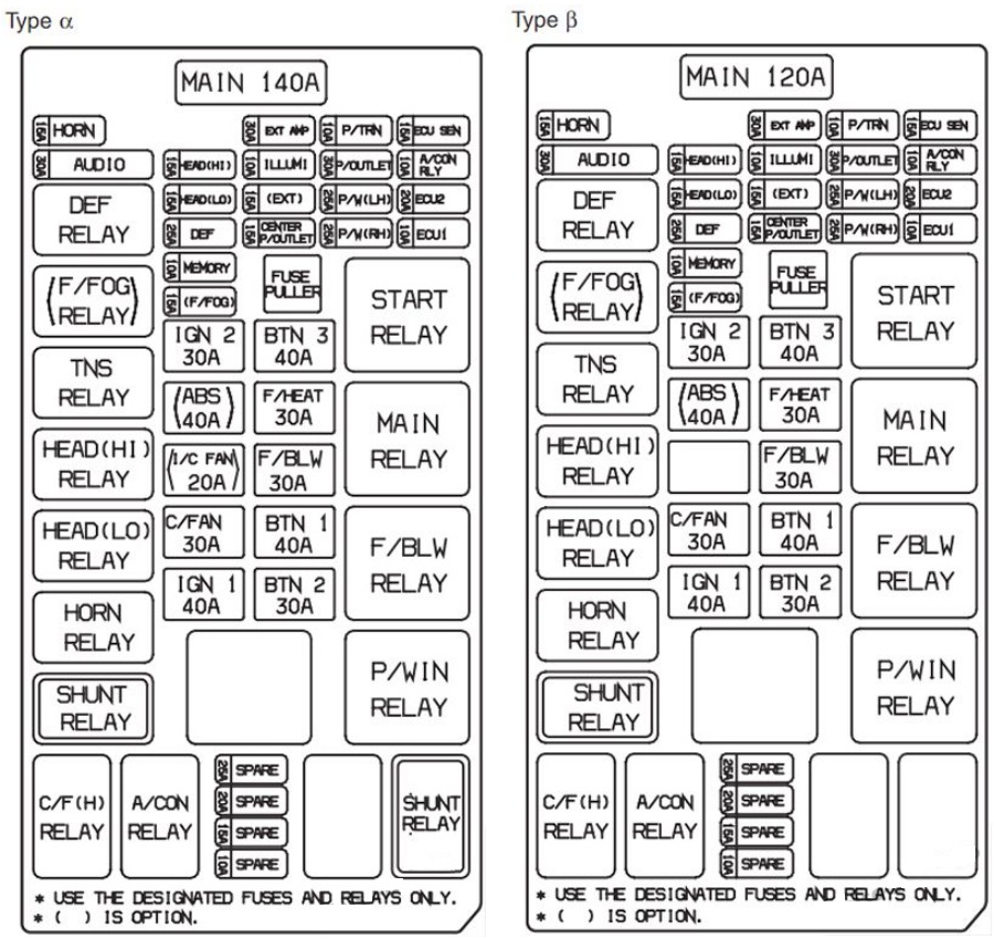 KIA Sorento Fuse Box Location and Diagrams User Guide (2003 – 2009) fig 16