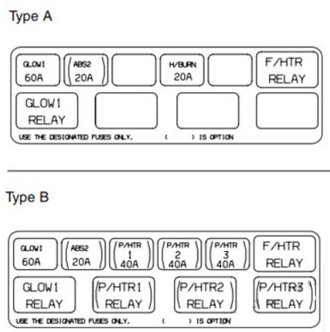 KIA Sorento Fuse Box Location and Diagrams User Guide (2003 – 2009) fig 17