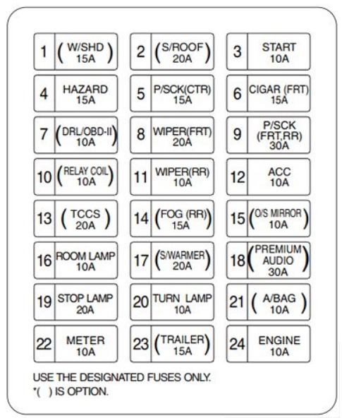 KIA Sorento Fuse Box Location and Diagrams User Guide (2003 – 2009) fig 6