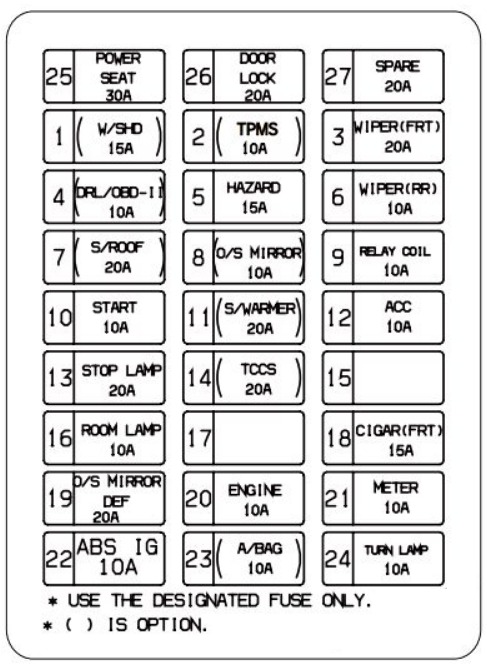 KIA Sorento Fuse Box Location and Diagrams User Guide (2003 – 2009) fig 8