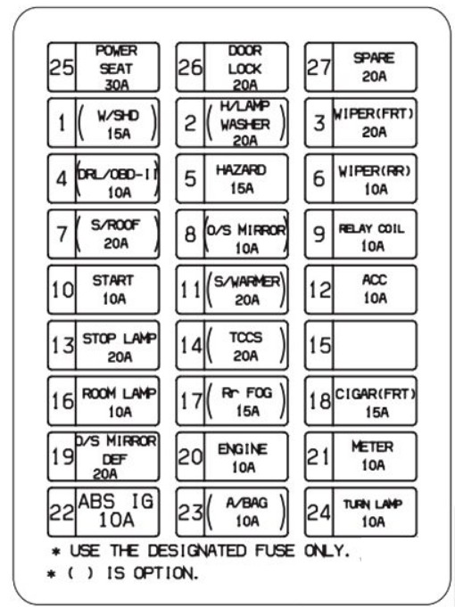 KIA Sorento Fuse Box Location and Diagrams User Guide (2003 – 2009) fig 9