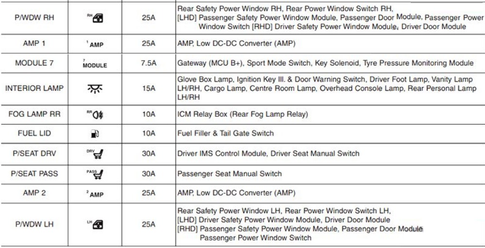 KIA Sorento Fuse Box Location and Diagrams User Guide (2010 – 2015) fig 11