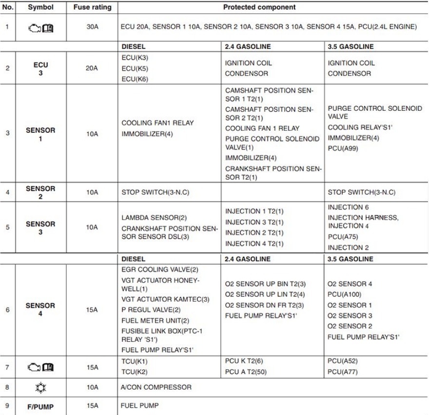 KIA Sorento Fuse Box Location and Diagrams User Guide (2010 – 2015) fig 12