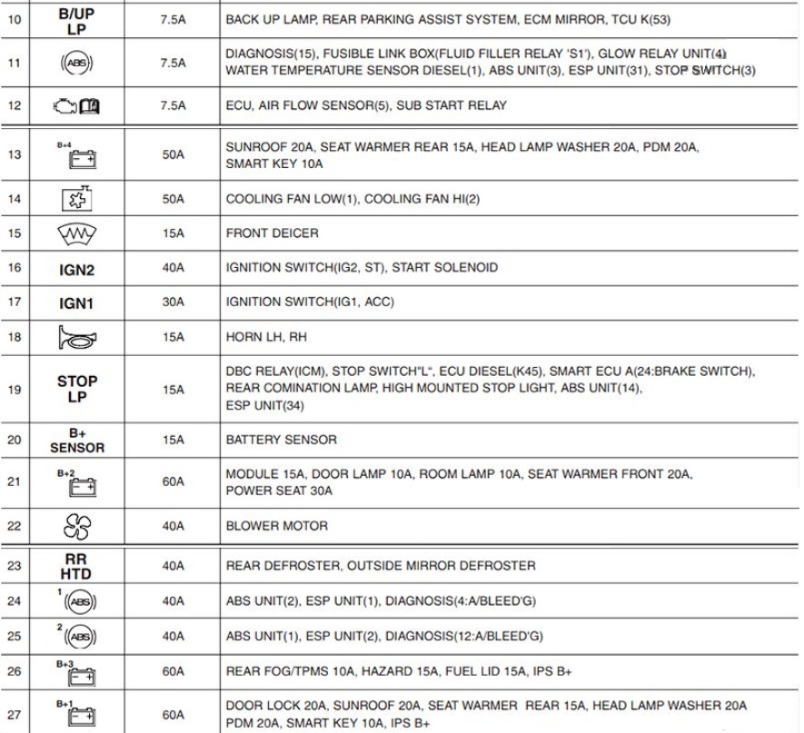 KIA Sorento Fuse Box Location and Diagrams User Guide (2010 – 2015) fig 13