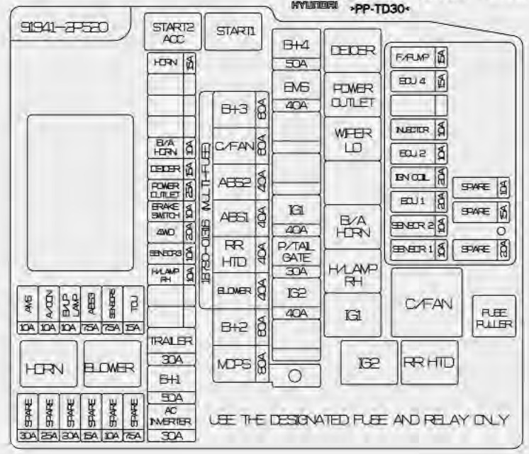 KIA Sorento Fuse Box Location and Diagrams User Guide (2010 – 2015) fig 15
