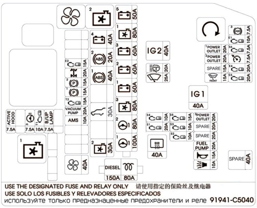 KIA Sorento Fuse Box Location and Diagrams User Guide (2010 – 2015) fig 16