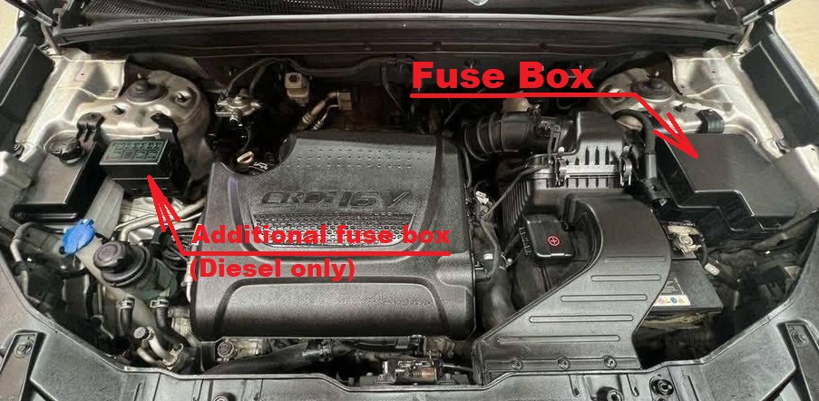 KIA Sorento Fuse Box Location and Diagrams User Guide (2010 – 2015) fig 3