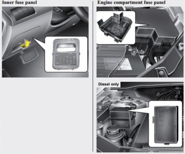 KIA Sorento Fuse Box Location and Diagrams User Guide (2010 – 2015) fig 4