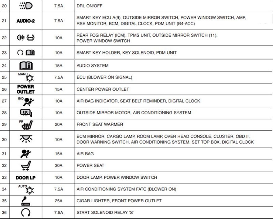 KIA Sorento Fuse Box Location and Diagrams User Guide (2010 – 2015) fig 6