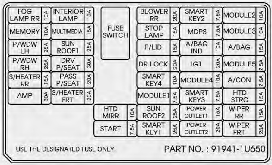 KIA Sorento Fuse Box Location and Diagrams User Guide (2010 – 2015) fig 7
