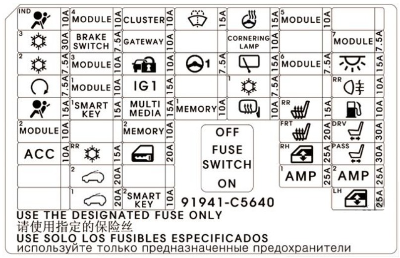 KIA Sorento Fuse Box Location and Diagrams User Guide (2010 – 2015) fig 8