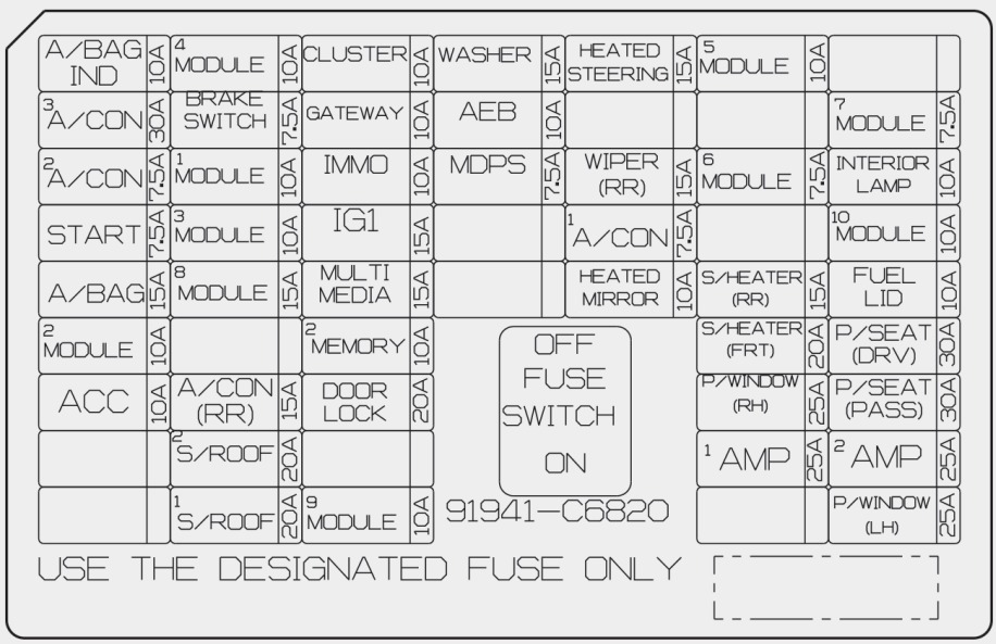 KIA Sorento Fuse Box Location and Diagrams User Guide (2016 – 2020) fig 11