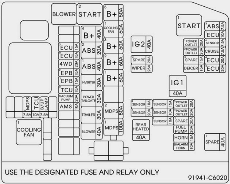 KIA Sorento Fuse Box Location and Diagrams User Guide (2016 – 2020) fig 12