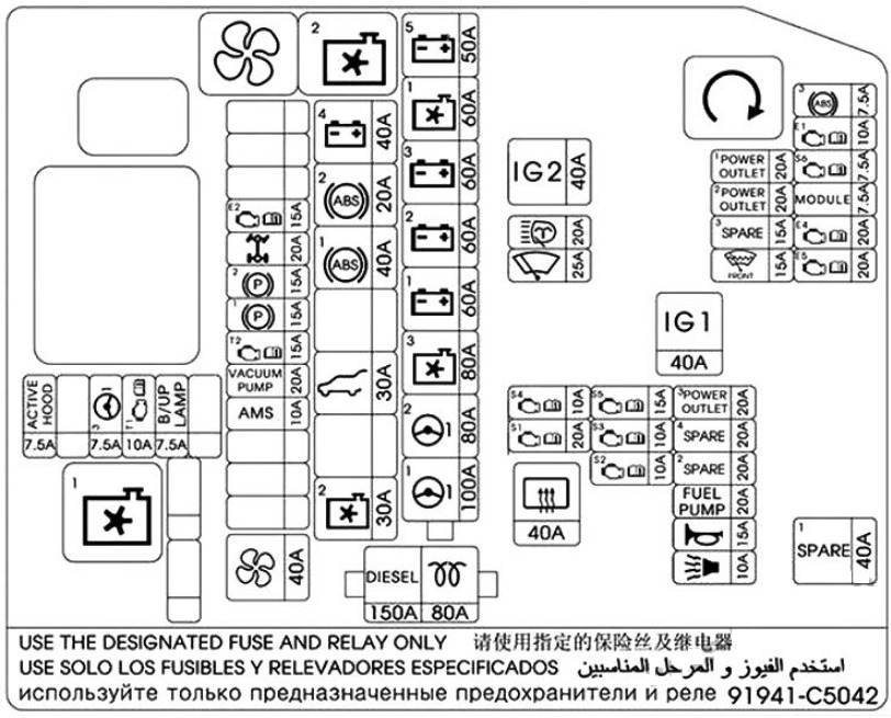 KIA Sorento Fuse Box Location and Diagrams User Guide (2016 – 2020) fig 13