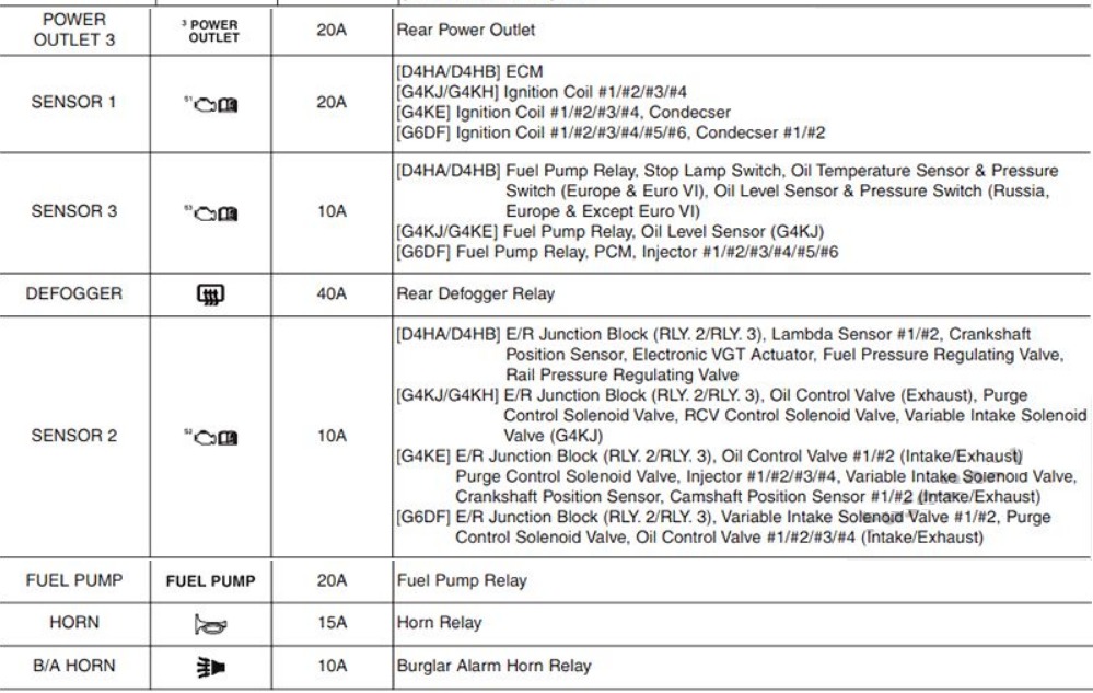 KIA Sorento Fuse Box Location and Diagrams User Guide (2016 – 2020) fig 16