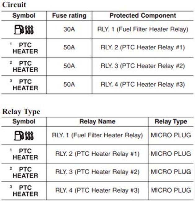 KIA Sorento Fuse Box Location and Diagrams User Guide (2016 – 2020) fig 19