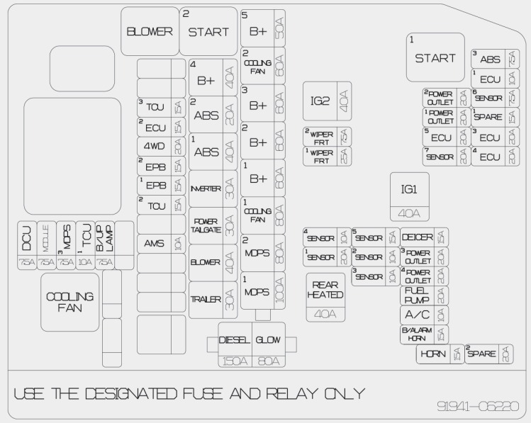 KIA Sorento Fuse Box Location and Diagrams User Guide (2016 – 2020) fig 20