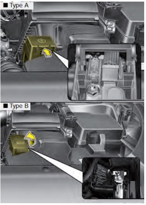 KIA Sorento Fuse Box Location and Diagrams User Guide (2016 – 2020) fig 4