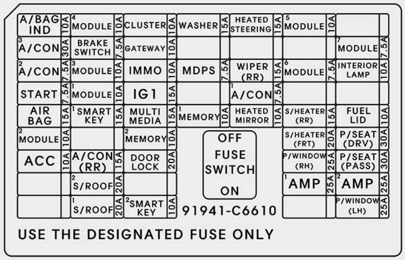 KIA Sorento Fuse Box Location and Diagrams User Guide (2016 – 2020) fig 5
