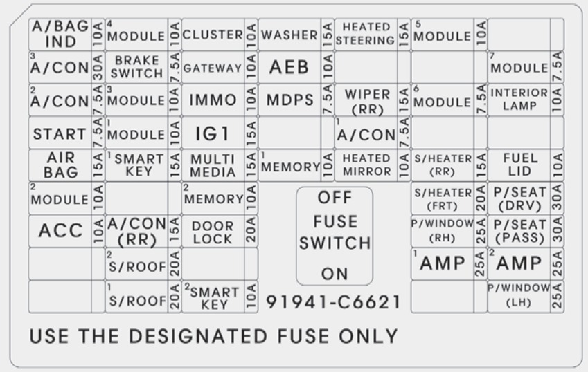 KIA Sorento Fuse Box Location and Diagrams User Guide (2016 – 2020) fig 6