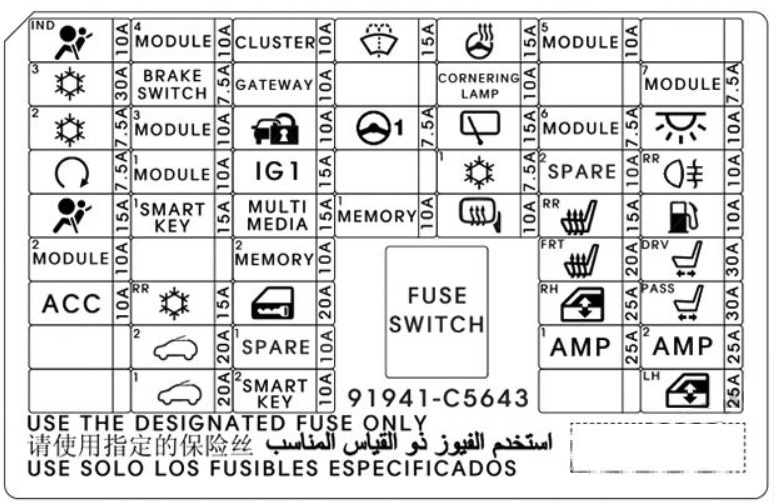 KIA Sorento Fuse Box Location and Diagrams User Guide (2016 – 2020) fig 7