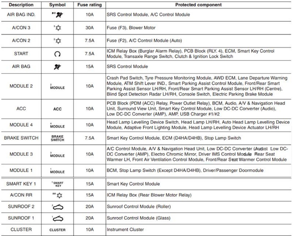 KIA Sorento Fuse Box Location and Diagrams User Guide (2016 – 2020) fig 8