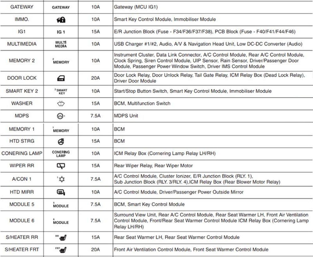 KIA Sorento Fuse Box Location and Diagrams User Guide (2016 – 2020) fig 9