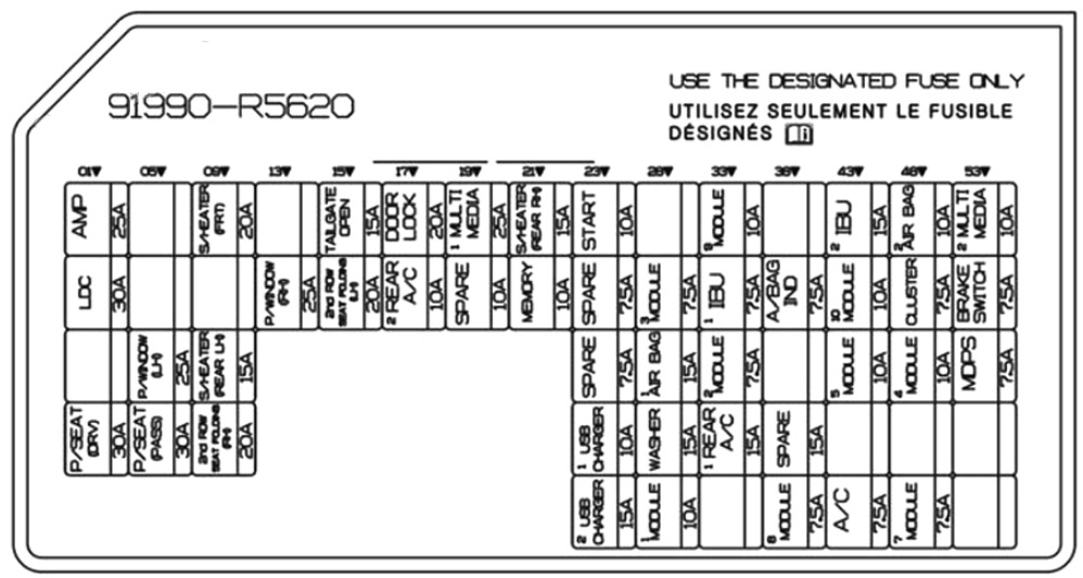 KIA Sorento Fuse Box Location and Diagrams User Guide (2021 – 2023) fig 2