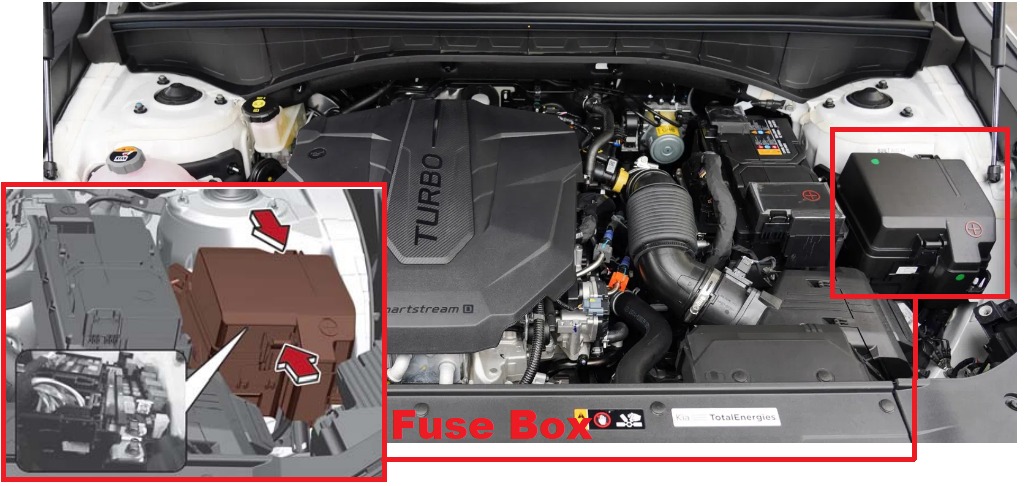 KIA Sorento Fuse Box Location and Diagrams User Guide (2021 – 2023) fig 3