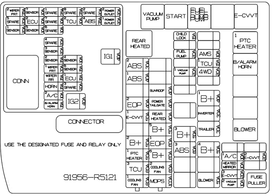 KIA Sorento Fuse Box Location and Diagrams User Guide (2021 – 2023) fig 4