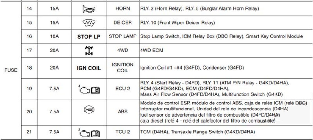 KIA Sportage (2011 – 2016) FIG-13