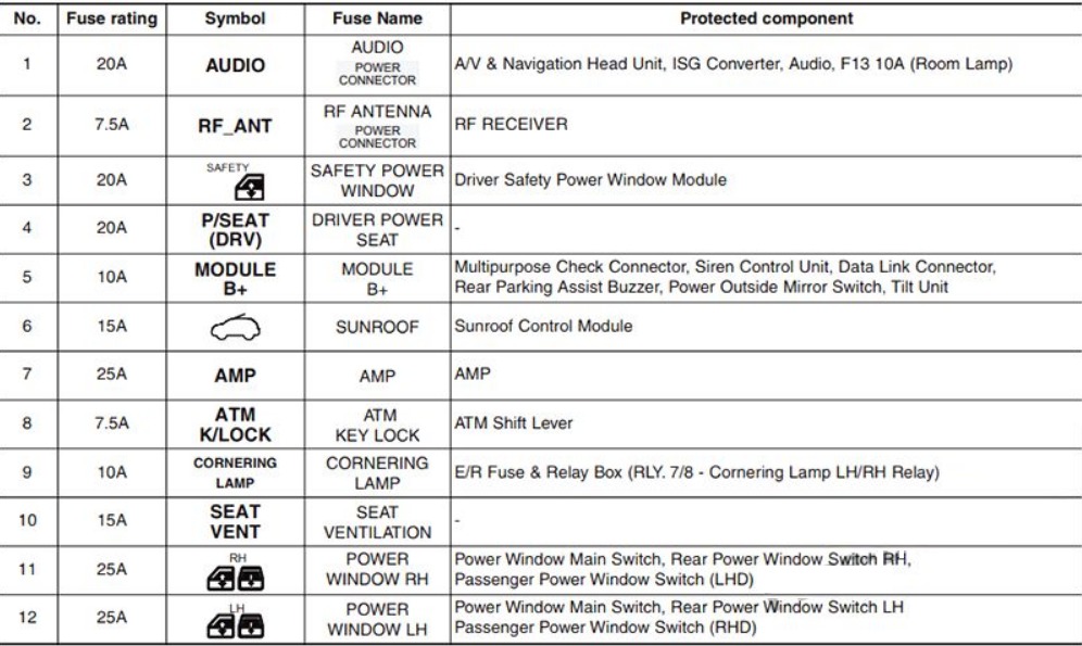 KIA Sportage (2011 – 2016) FIG-7