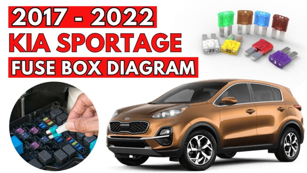 KIA Sportage (2017 – 2022) featured