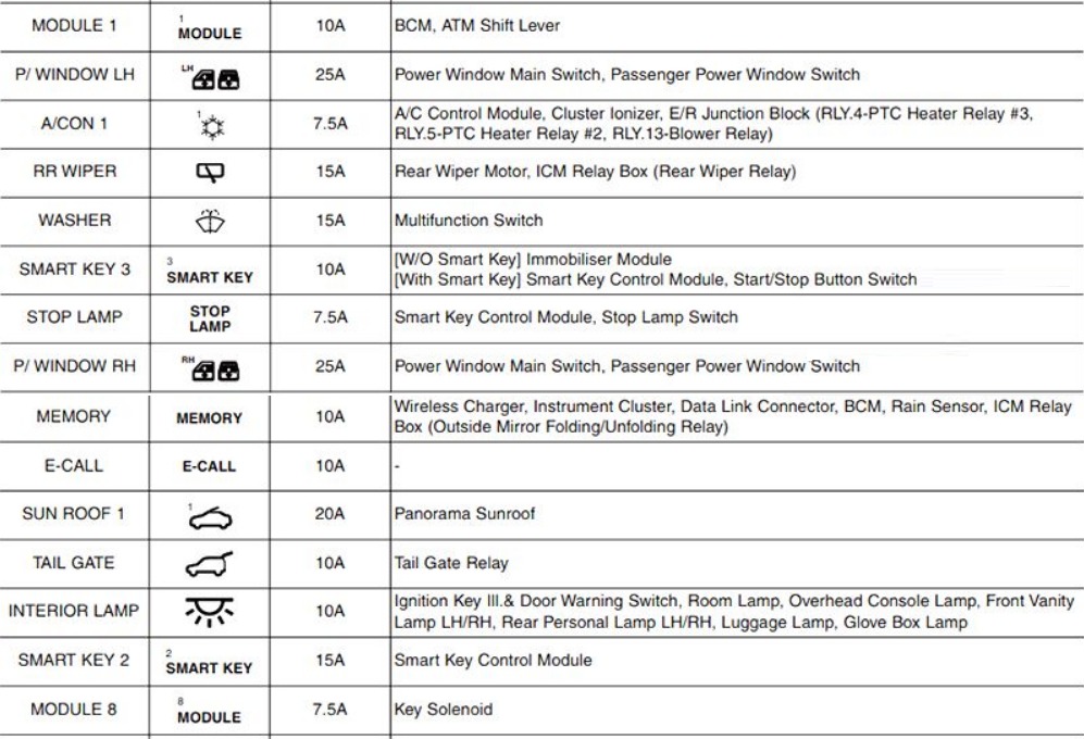 KIA Sportage (2017 – 2022) fig-7KIA Sportage (2017 – 2022) fig-8