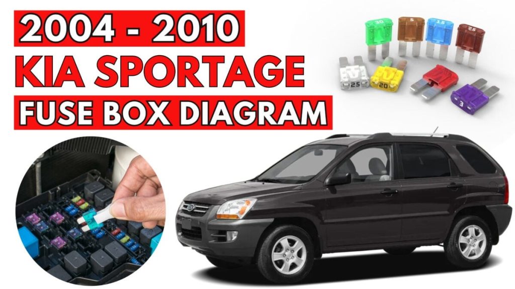KIA Sportage Fuse Box FEATURED