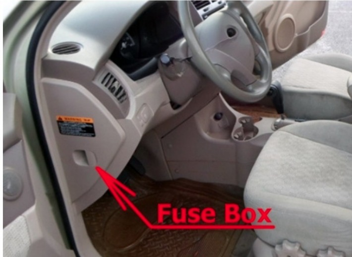 KIA Sportage Fuse Box FIG-1