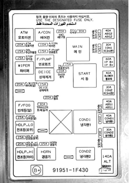 KIA Sportage Fuse Box FIG-6