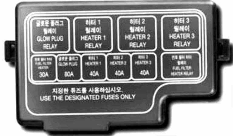 KIA Sportage Fuse Box FIG-7