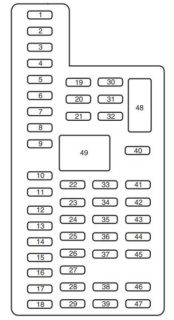 Lincoln MKS Fuse Box Location and Diagrams User Guide (2013 - 2016) fig 3
