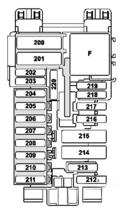 Mercedes-Benz C-Class Fuse Box Diagrams and Location FIG-5