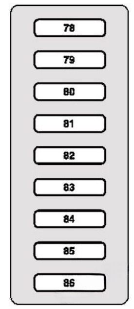 Mercedes (CL & S-Class) Fuse Box Diagrams and Location Guide (1999 - 2006) Fig 2