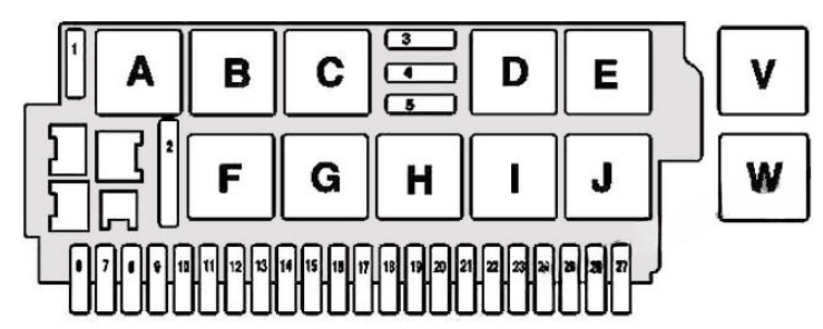 Mercedes (CL & S-Class) Fuse Box Diagrams and Location Guide (1999 - 2006) Fig 6