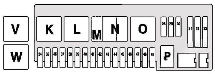 Mercedes (CL & S-Class) Fuse Box Diagrams and Location Guide (1999 - 2006) Fig 8