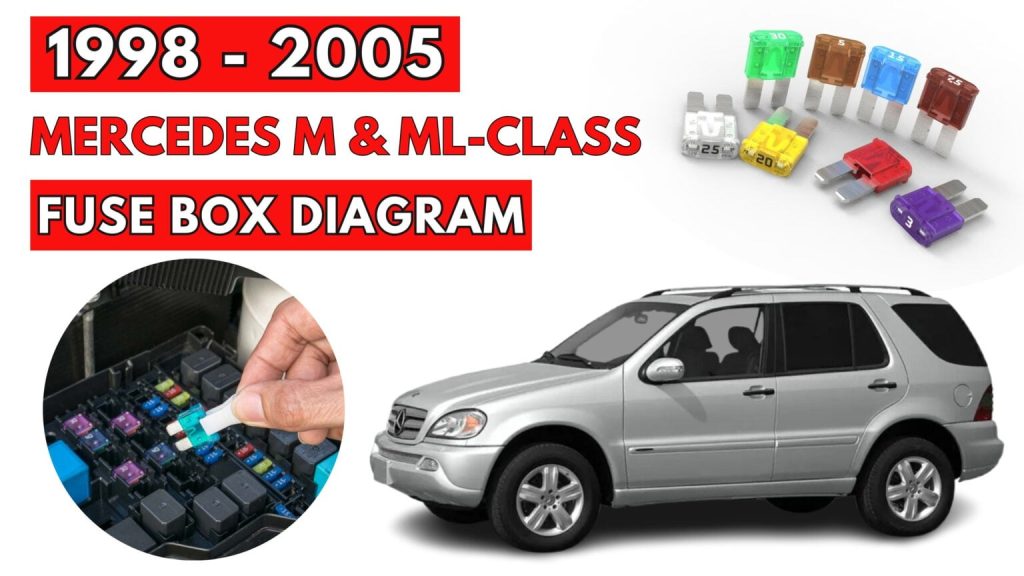 Mercedes (M & ML-Class) Fuse Box Diagrams and Location Guide (1998 – 2005) Featured