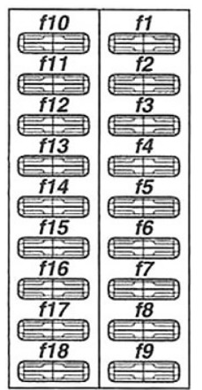 Mercedes Vito Fuse Box Diagrams and Location User Guide (1996 - 2003) Fig 4